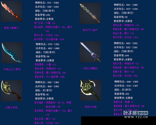  109甲士装备打造全攻略之武器选择篇