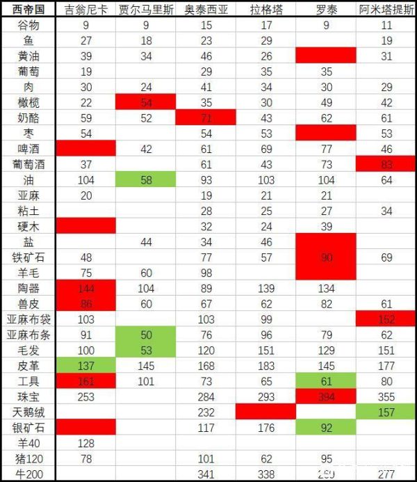 西西软件