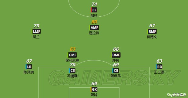 《实况足球2018（PES2018）》广州恒大球队、球员资料一览_实况足球广州恒大
