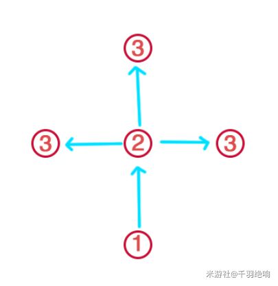 西西软件