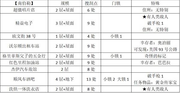 西西软件