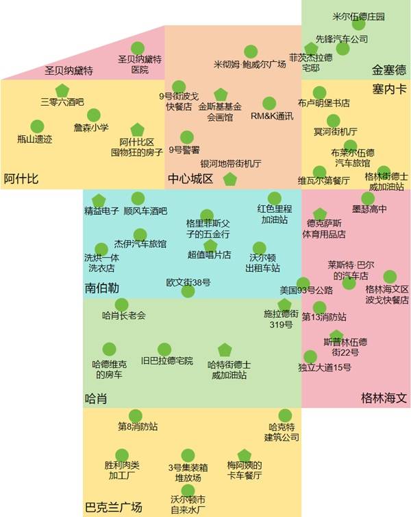 西西软件