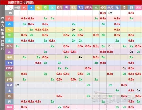 《宝可梦朱紫》属性克制关系表_宝可梦属性克制表