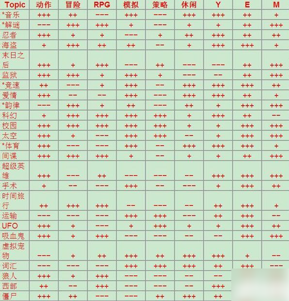 游戏开发巨头搭配攻略_游戏开发巨头攻略