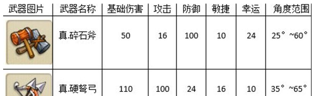 弹弹堂大冒险主武器图鉴大全_ak48手游