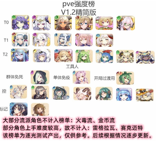 四叶草剧场角色强度排行榜2023_四叶草剧场角色排行
