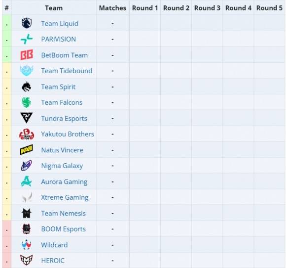 《DOTA2》Ti14赛程一览_比赛时间