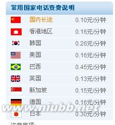 kc网络电话怎么用?_kc网络电话资费