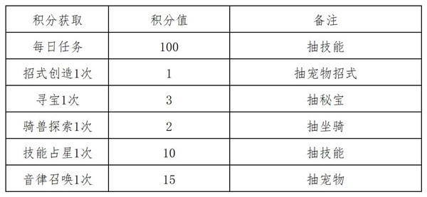 《出发吧麦芬》纸飞机活动攻略_出发吧麦芬