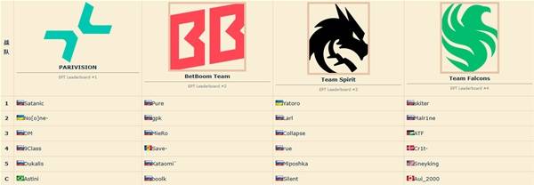 2025电竞世界杯DOTA2赛程一览_dota世界杯