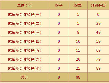 QQ仙灵成长基金数额表及腾讯意图揭晓_qq仙灵成长基金