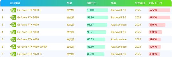 什么是低功耗显卡