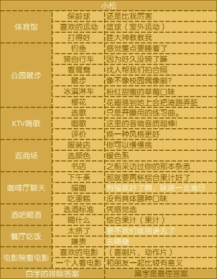 元气偶像季小松好感_元气偶像季攻略