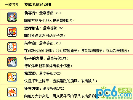 冒险岛龙的传人加点技能综合指南_龙的传人加点