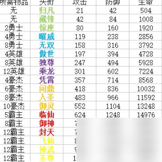 qq华夏手游头衔等级进阶表_qq华夏进阶升级