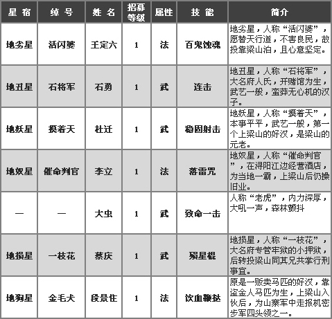 qq水浒全武将资料整理_qq水浒武将图鉴