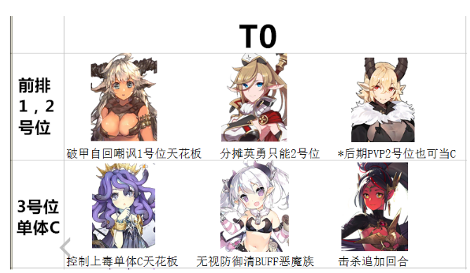 四叶草剧场角色强度排名_四叶草剧场角色排行