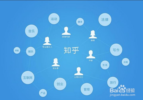 知乎如何发帖子_如何发帖子