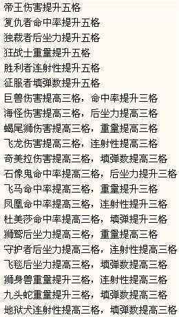 CSOL枪支强化称号大全_csol强化武器称号