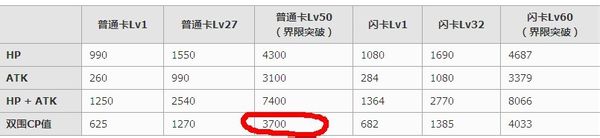 百万亚瑟王狼娘有什么用?_狼娘