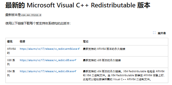 Microsoft Visual C++ Redistributable Package Microsoft Visual C++ Redistributable Package