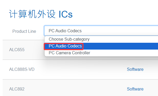 PC Audio Codecs PC Audio Codecs