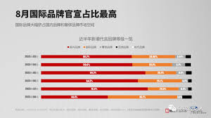 赶集团历届代言人回顾_赶集团