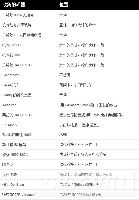 《杀手5：赦免》武器收集地点大全_杀手5