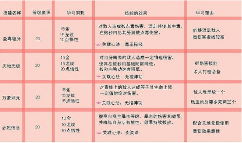 武魂蜀山加点方法介绍及操作方法_武魂蜀山怎么加点