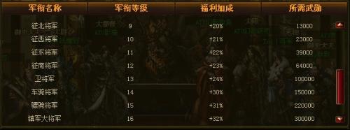 怎么刷武勋值?御龙在天武勋值有什么用?_御龙在天武勋称号表