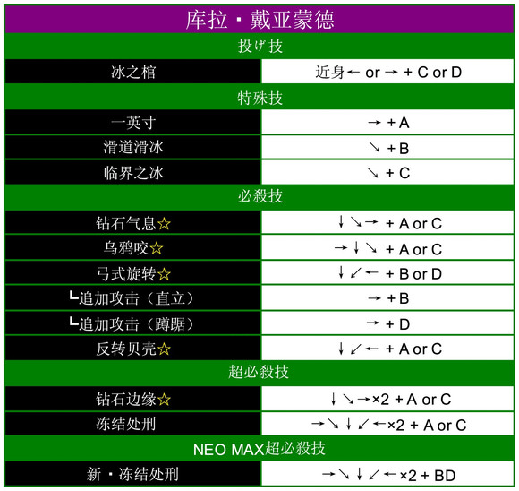 拳皇13库拉kula格斗技巧_kula