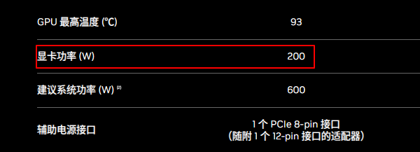 3060ti和4060功耗与散热对比 3060ti和4060功耗与散热对比