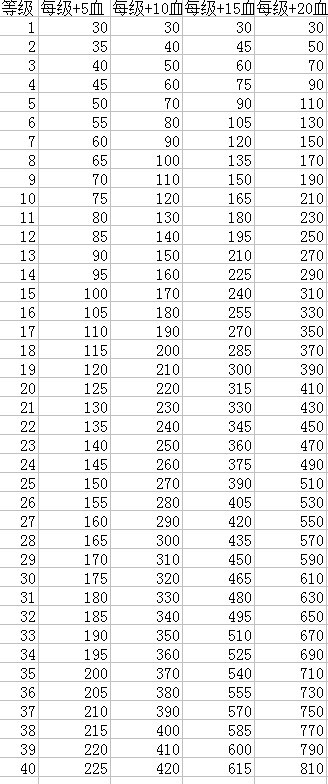 UC松鼠大战游戏心得_uc松鼠大战