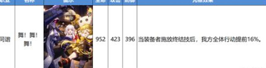 崩坏星穹铁道舞舞舞适合谁_舞舞舞