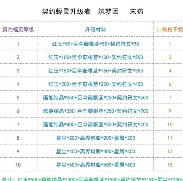 创造与魔法星域怎么玩?_星域