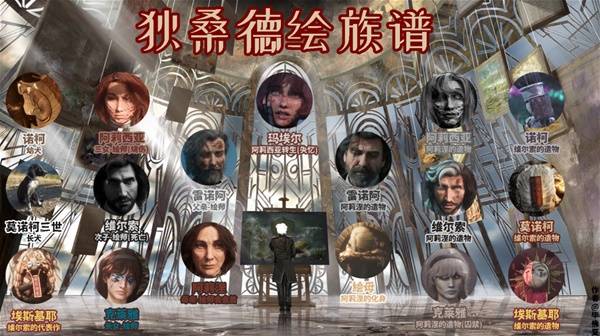 《光与影33号远征队》剧情时间线梳理_33号远征队