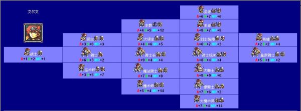 梦幻模拟战2转职表图介绍_梦幻模拟战二转职表图