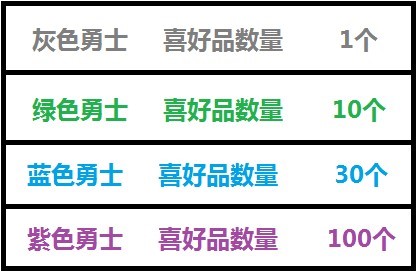 公主的防线勇士属性表_公主的防线