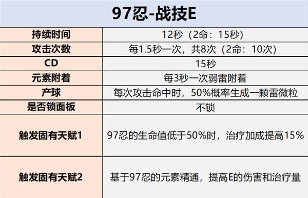 《原神》久歧忍技能解析及阵容搭配推荐_久岐忍