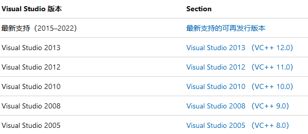 安装Microsoft Visual C++组件包 安装Microsoft Visual C++组件包