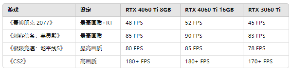 RTX4060Ti 1440p游戏性能