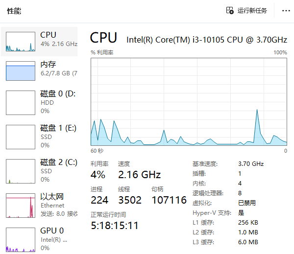 通过任务管理器查看CPU 通过任务管理器查看CPU
