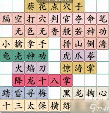 武林外传特权卡全VIP、SVIP、至尊卡,哪种最适合你?武林外传特权卡