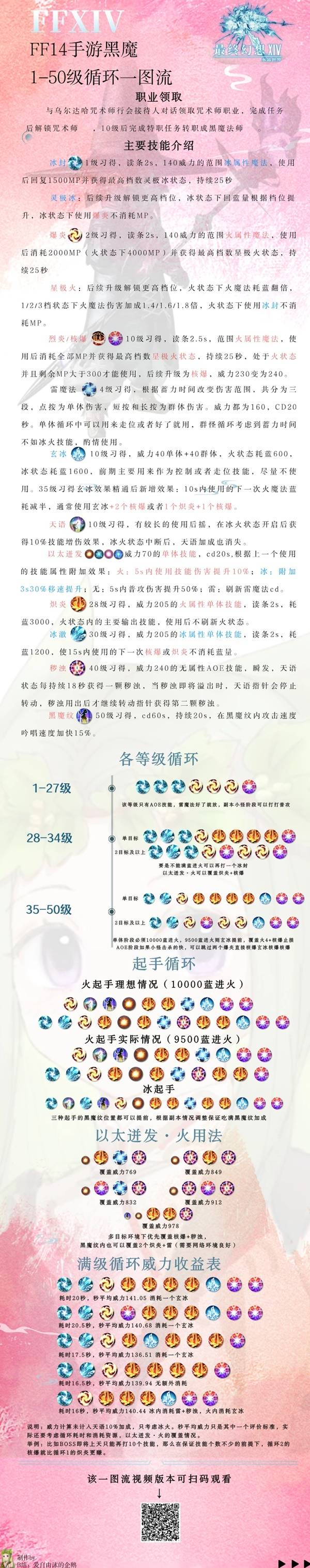 《最终幻想14水晶世界》黑魔技能介绍与循环教学_黑魔