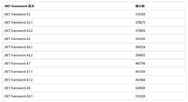 NET Framework Release 对照表
