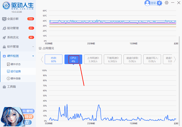 CPU占用率监测 CPU占用率监测