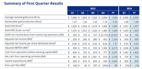如何计算占标率、超标率及最大超标倍数_超标率