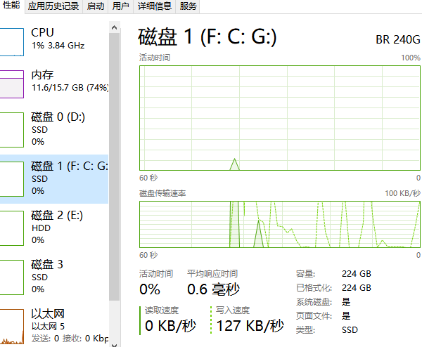 查看硬盘性能 查看硬盘性能