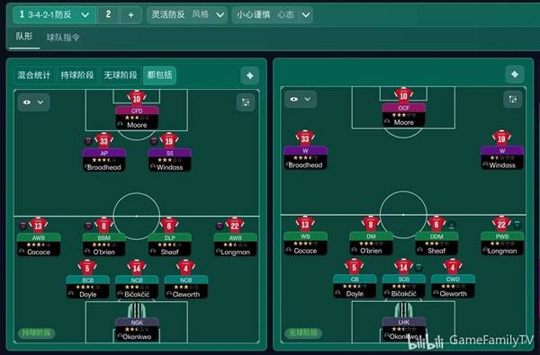 《足球经理26》防守反击战术分享_fm2010 战术