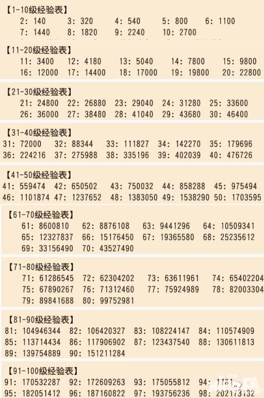梦幻西游手游经验表 梦幻西游手游经验表